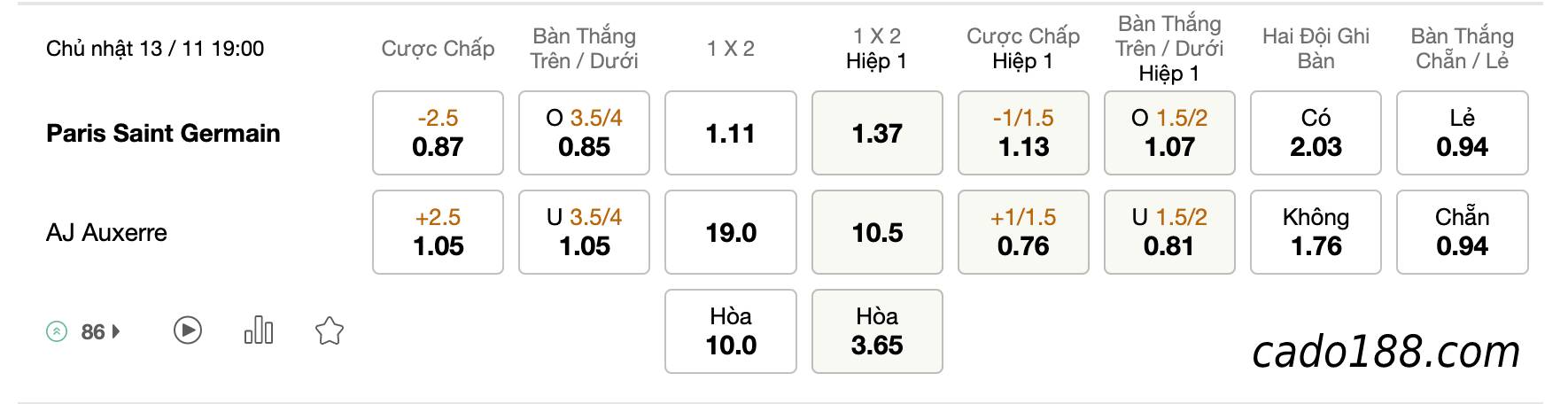 Tỷ Lệ Kèo Nhà Cái 188BET trận PSG vs Auxerre, Ligue 1, ngày 13/11