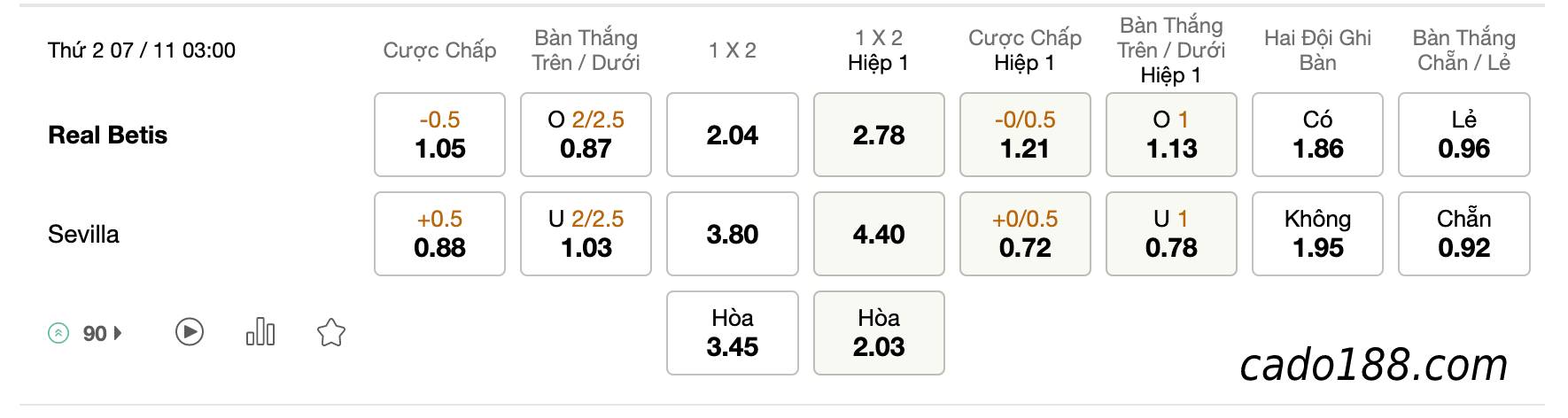 Tỷ Lệ Kèo Nhà Cái 188BET trận Real Betis vs Sevilla, La Liga, ngày 07/11