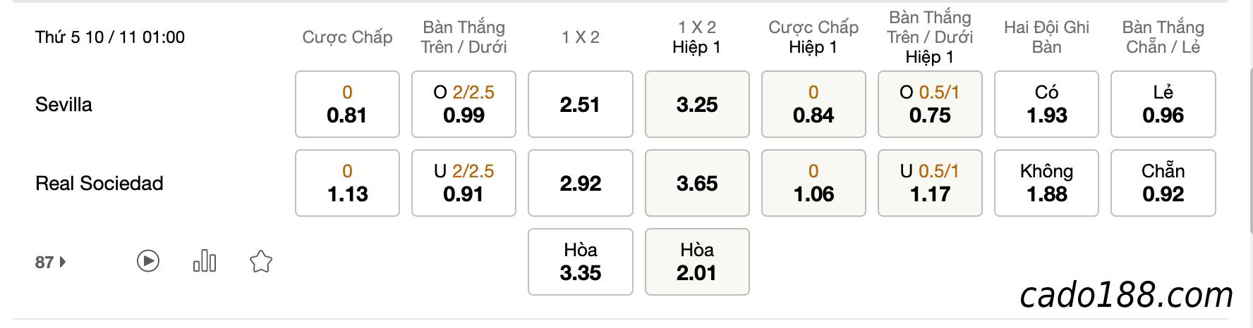 Tỷ Lệ Kèo Nhà Cái 188BET trận Sevilla vs Real Sociedad, La Liga, ngày 10/11
