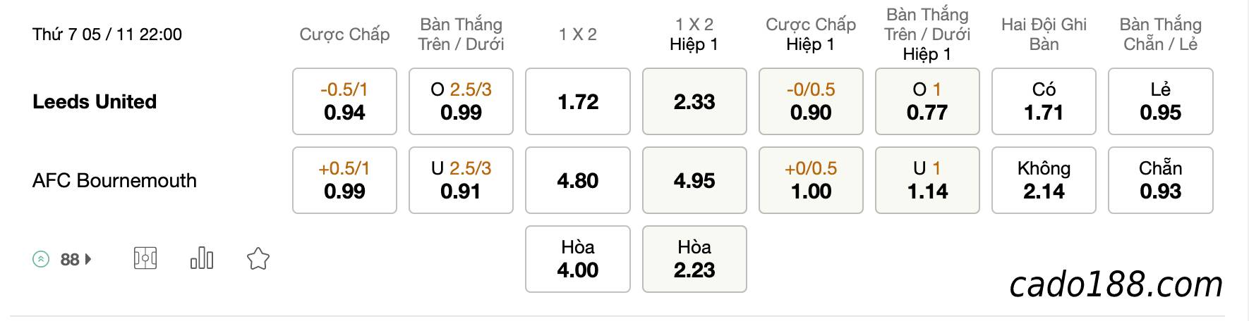 Tỷ Lệ Kèo Nhà Cái 188BET trận Leeds United vs Bournemouth, Ngoại hạng Anh, ngày 5/11