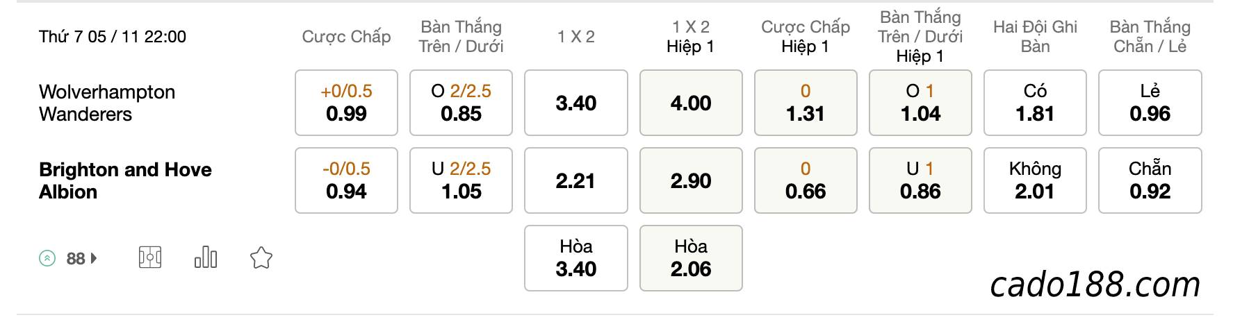 Tỷ Lệ Kèo Nhà Cái 188BET trận Wolves vs Brighton, Ngoại hạng Anh, ngày 05/11