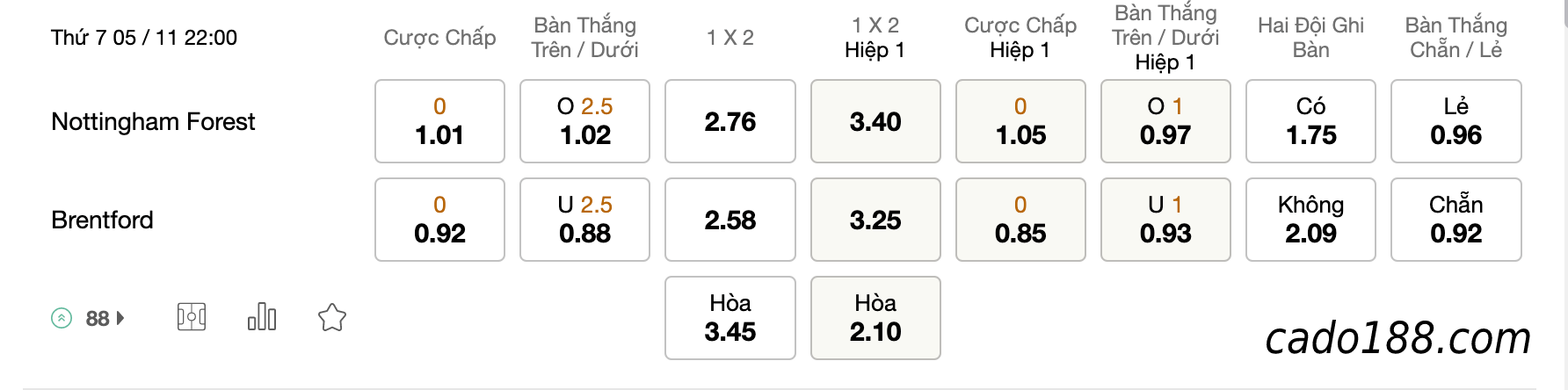 Tỷ Lệ Kèo Nhà Cái 188BET trận Nottingham Forest vs Brentford, Ngoại hạng Anh, ngày 5/11