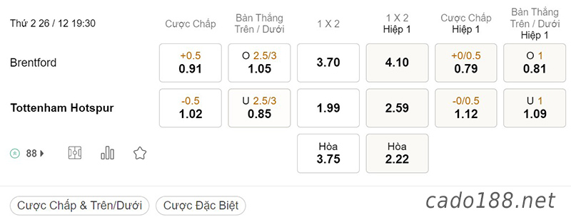 Soi kèo Brentford vs Tottenham, 19h30 ngày 26/12, NHA