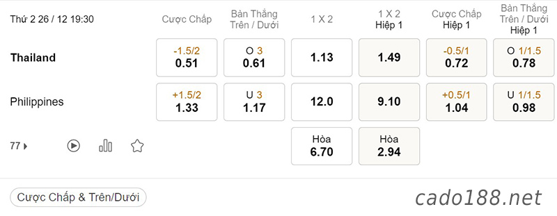 Tỷ Lệ Kèo Nhà Cái 188BET trận Thái Lan vs Philippines, AFF Cup, ngày 26/12