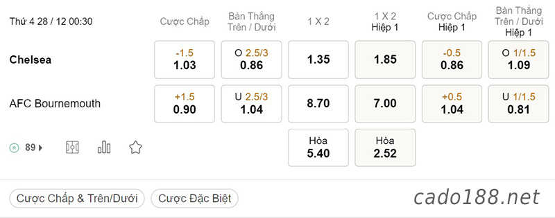 Tỷ Lệ Kèo Nhà Cái 188BET trận Chelsea vs Bournemouth, Ngoại Hạng Anh, ngày 28/12