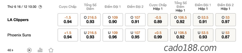 Soi kèo bóng rổ LA Clippers vs Phoenix Suns 16/12