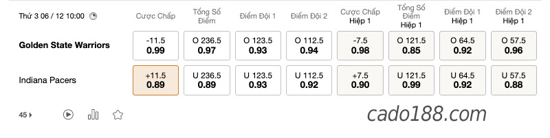 Soi kèo bóng rổ NBA GS Warriors vs Indiana Pacers 6/12