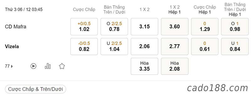 Tỷ Lệ Kèo Nhà Cái 188BET trận Mafra vs Vizela, League Cup Bồ Đào Nha, ngày 6/12