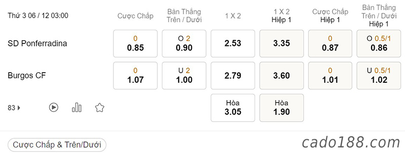 Tỷ Lệ Kèo Nhà Cái 188BET trận Ponferradina vs Burgos, Hạng 2 Tây Ban Nha, ngày 6/12