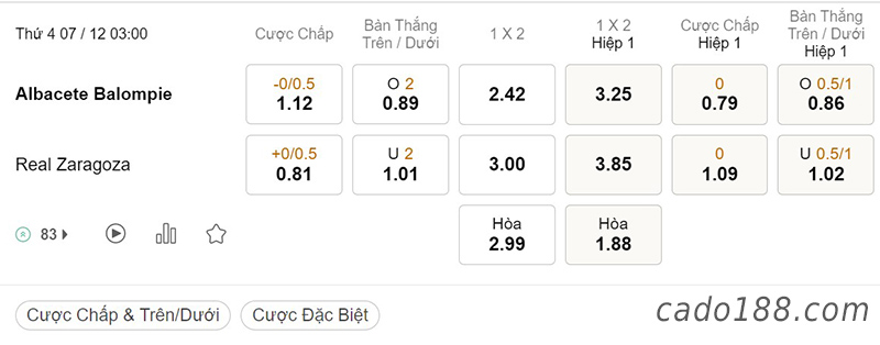 Soi kèo xiên ngày 07/12 Albacete vs Real Zaragoza, 03h00, Hạng 2 Tây Ban Nha