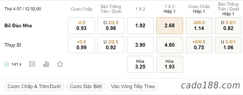 Soi kèo xiên ngày 07/12 Bồ Đào Nha vs Thụy Sĩ, 02h00, World Cup 2022