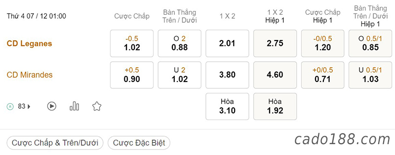Leganes vs Mirandes, 01h00, Hạng 2 Tây Ban Nha