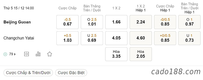 Tỷ Lệ Kèo Nhà Cái 188BET trận Beijing Guoan vs Changchun Yatai, Super League Trung Quốc, ngày 15/12