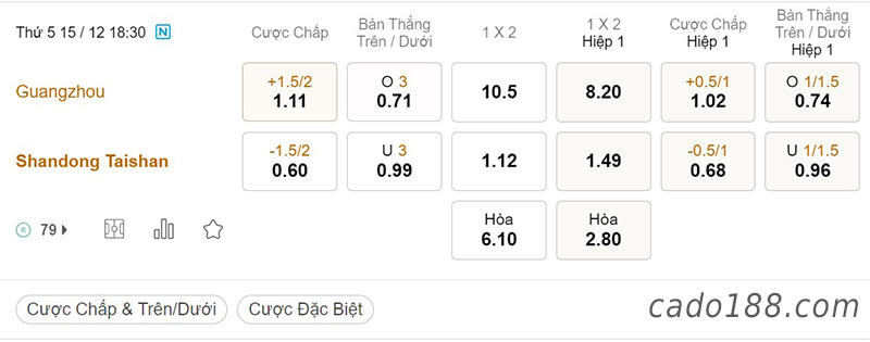 Tỷ Lệ Kèo Nhà Cái 188BET trận Guangzhou vs Shandong Taishan, Super League Trung Quốc, ngày 15/12