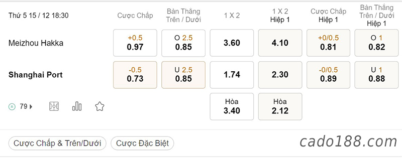 Tỷ Lệ Kèo Nhà Cái 188BET trận Meizhou Hakka vs Shanghai Port, Super League Trung Quốc, ngày 15/12