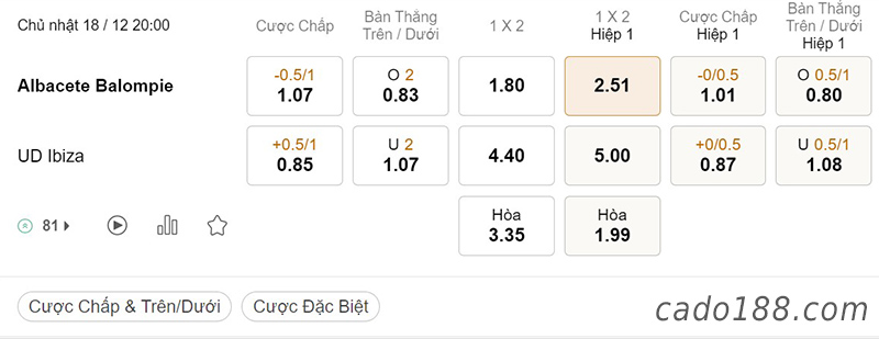 Soi kèo xiên ngày 18/12 Albacete vs UD Ibiza, 20h00, Hạng 2 Tây Ban Nha