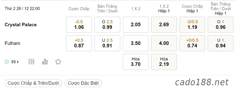 Tỷ Lệ Kèo Nhà Cái 188BET trận Crystal Palace vs Fulham, Ngoại hạng Anh, ngày 26/12