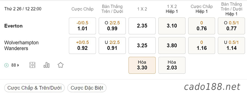 Tỷ Lệ Kèo Nhà Cái 188BET trận Everton vs Wolves, Ngoại hạng Anh, ngày 26/12