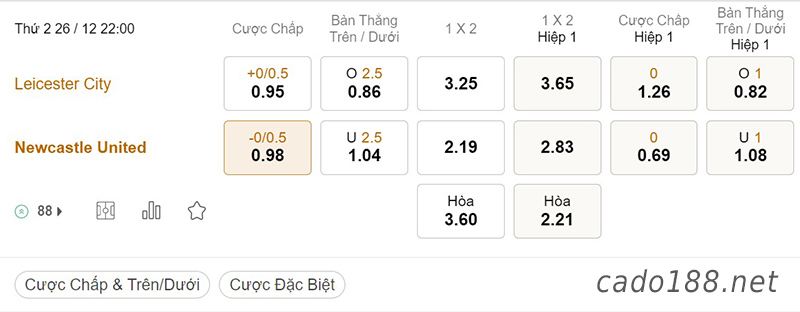 Tỷ Lệ Kèo Nhà Cái 188BET trận Leicester City vs Newcastle, Ngoại Hạng Anh, ngày 26/12