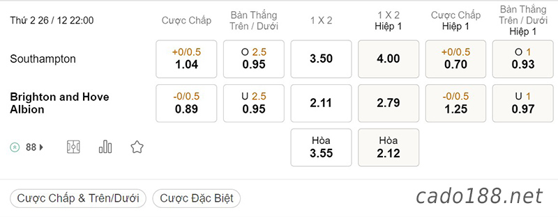 Tỷ Lệ Kèo Nhà Cái 188BET trận Southampton vs Brighton, Ngoại hạng Anh, ngày 26/12