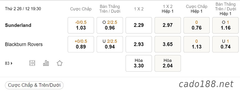 Tỷ Lệ Kèo Nhà Cái 188BET trận Sunderland vs Blackburn Rovers, Championship, ngày 26/12