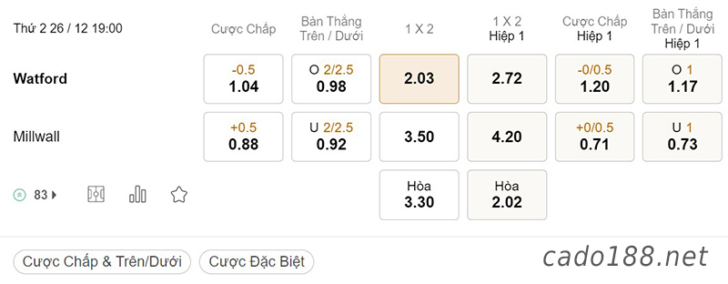Tỷ Lệ Kèo Nhà Cái 188BET trận Watford vs Millwall, Championship, ngày 26/12