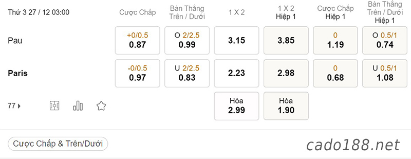 Tỷ Lệ Kèo Nhà Cái 188BET trận Pau FC vs Paris FC, Ligue 2, ngày 27/12