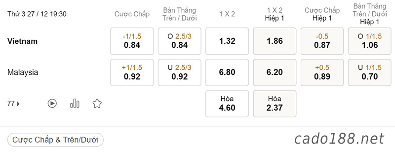 Tỷ Lệ Kèo Nhà Cái 188BET trận Việt Nam vs Malaysia, AFF Cup 2022, ngày 27/12