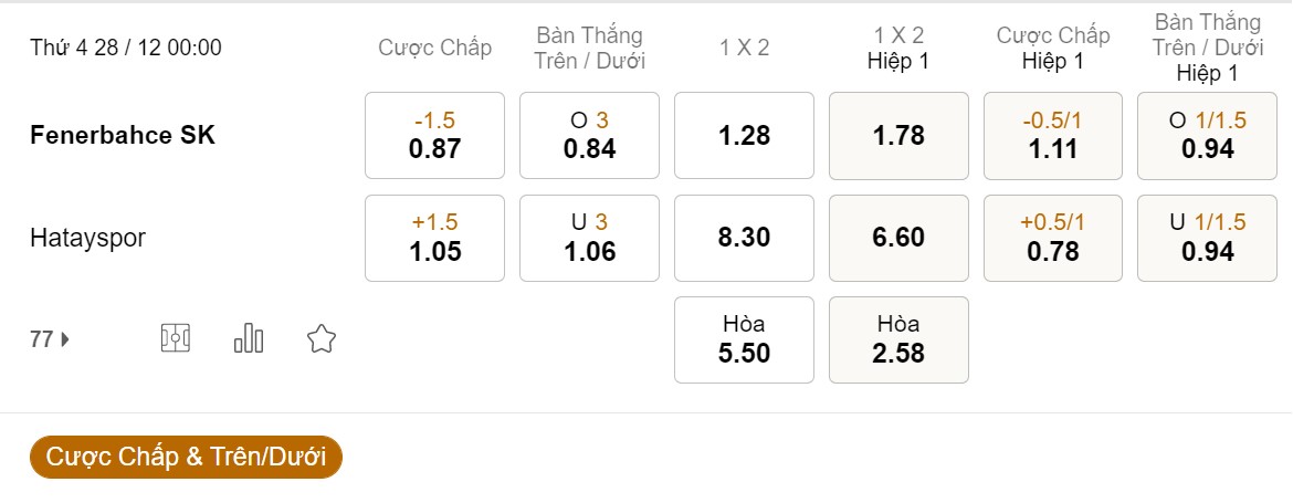 Tỷ Lệ Kèo Nhà Cái 188BET trận Fenerbahce vs Hatayspor, VĐQG Thổ Nhĩ Kỳ, ngày 28/12
