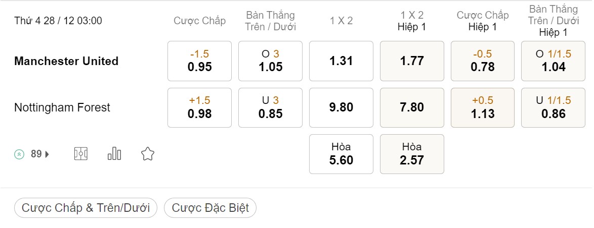 Tỷ Lệ Kèo Nhà Cái 188BET trận Man United vs Nottingham Forest, Ngoại hạng Anh, ngày 28/12