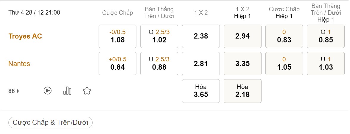 Tỷ Lệ Kèo Nhà Cái 188BET trận Troyes vs Nantes, Ligue 1, ngày 28/12