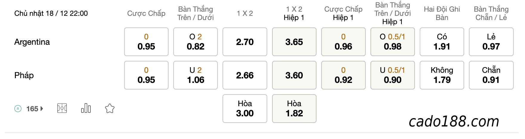 Tỷ Lệ Kèo Nhà Cái 188BET trậnArgentina vs Pháp,  World Cup 2022, ngày 18/12