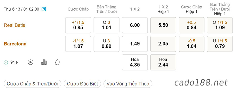 Soi kèo Real Betis vs Barcelona, 02h ngày 13/01, Siêu Cup Tây Ban Nha