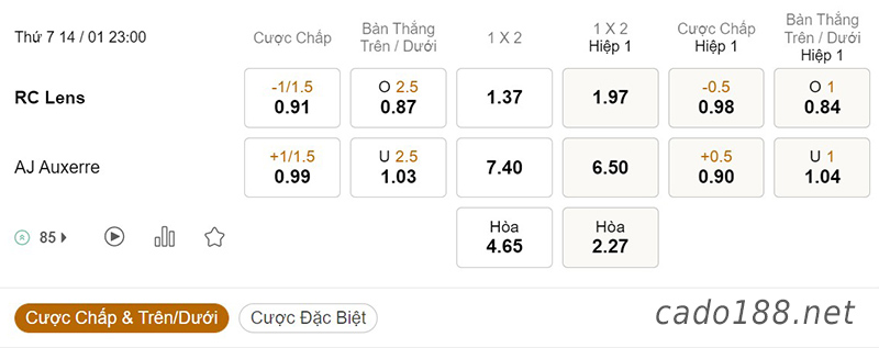 Soi kèo Lens vs Auxerre, 23h00 ngày 14/01, Ligue 1