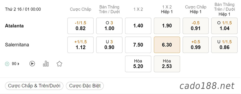 Soi kèo Atalanta vs Salernitana, 00h00 ngày 16/01, Serie A, soi kèo nhà cái, soi kèo chấp, kèo tài xỉu cùng các chuyên gia soi kèo từ 188BET