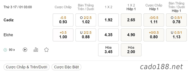 Soi kèo Cadiz vs Elche, 03h00 ngày 17/01, La Liga
