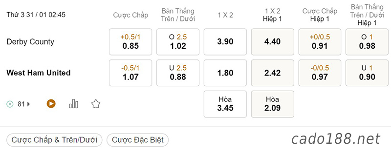Soi kèo Derby County vs West Ham, 02h45 ngày 31/01, FA Cup