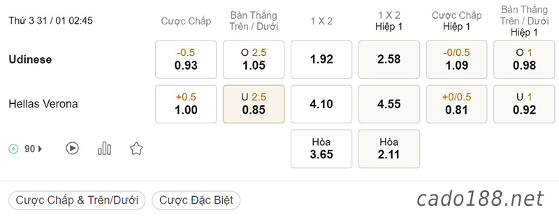 Soi kèo Udinese vs Hellas Verona, 02h45 ngày 31/01, Serie A