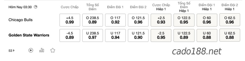 Soi kèo bóng rổ NBA Chicago Bulls vs GS Warriors 16/1