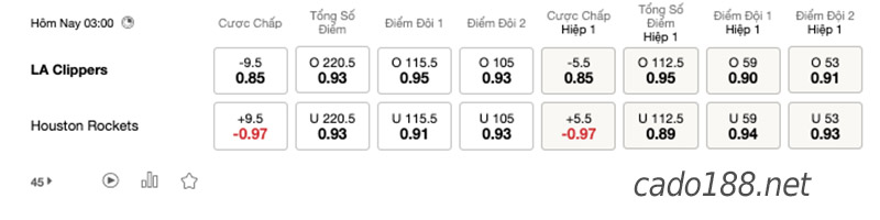 Soi kèo bóng rổ NBA LA Clippers vs Houston Rockets 16/1