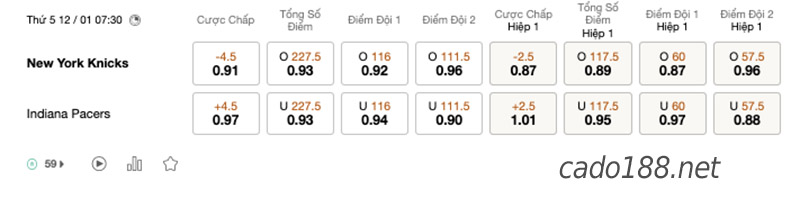 Soi kèo New York Knicks vs Indiana Pacers  