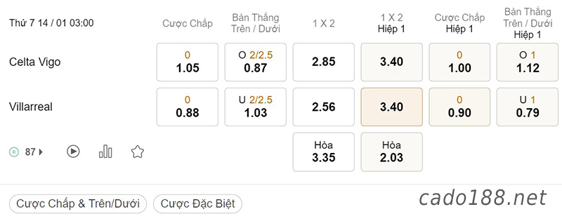 Soi kèo xiên Celta Vigo vs Villarreal, 03h00 ngày 14/01, La Liga