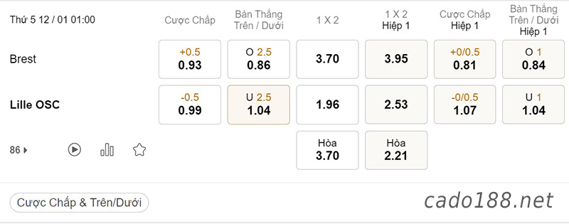 Soi kèo xiên ngày 12/01 Brest vs Lille, 01h00, Ligue 1