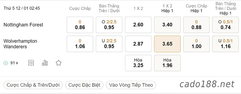 Soi kèo xiên ngày 12/01 Nottingham Forest vs Wolves, 02h45, League Cup