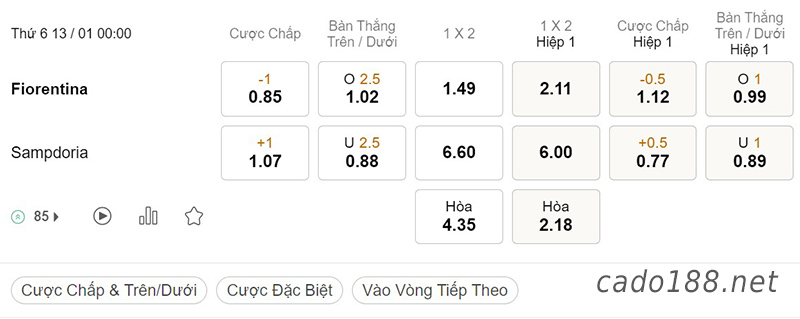 Soi kèo xiên ngày 13/01, Fiorentina vs Sampdoria, 00h00, Coppa Italia