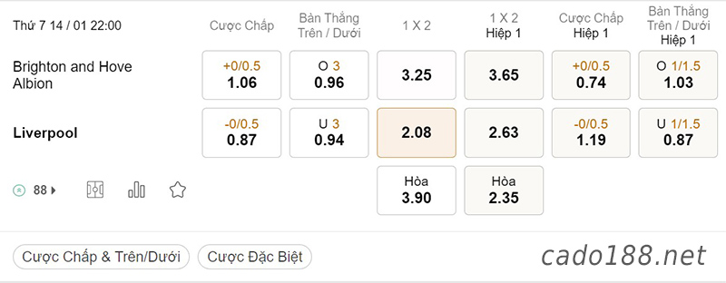 Brighton vs LFC Liverpool, 22h00, Ngoại hạng Anh