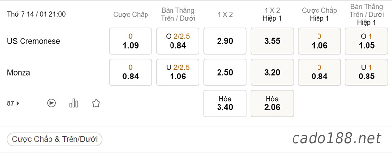 Soi kèo xiên ngày 14/01 Cremonese vs Monza, 21h00, Serie A