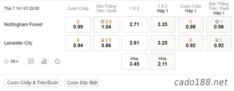 Soi kèo xiên ngày 14/01, Nottingham Forest vs Leicester City, 22h00, Ngoại hạng Anh