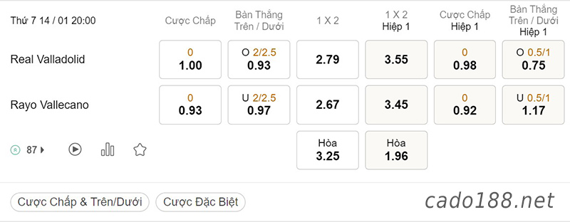 Soi kèo xiên ngày 14/01 Real Valladolid vs Vallecano, 20h00, La Liga