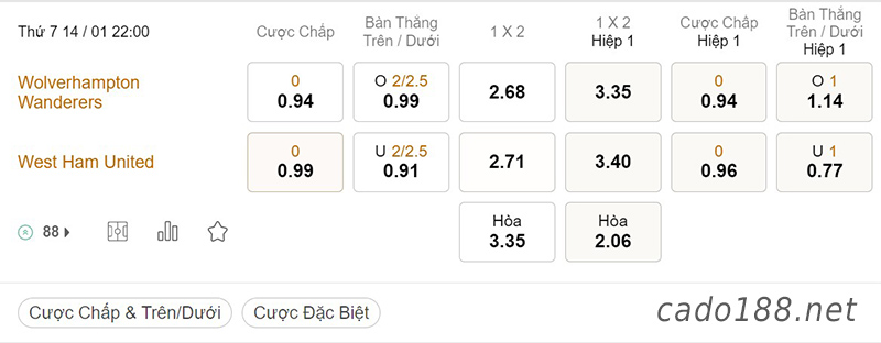 Wolves vs West Ham, 22h00, Ngoại hạng Anh